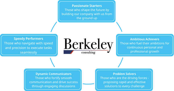 Berkeley recruitment information