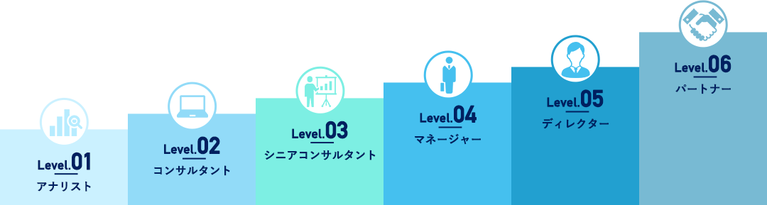Level01/アナリスト、Level02/コンサルタント、Level03/シニアコンサルタント、Level04/マネージャー